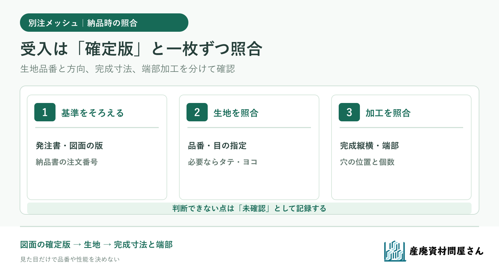 別注メッシュシートの納品を、生地品番、方向、完成寸法と端部加工で承認済み図面と照合する図