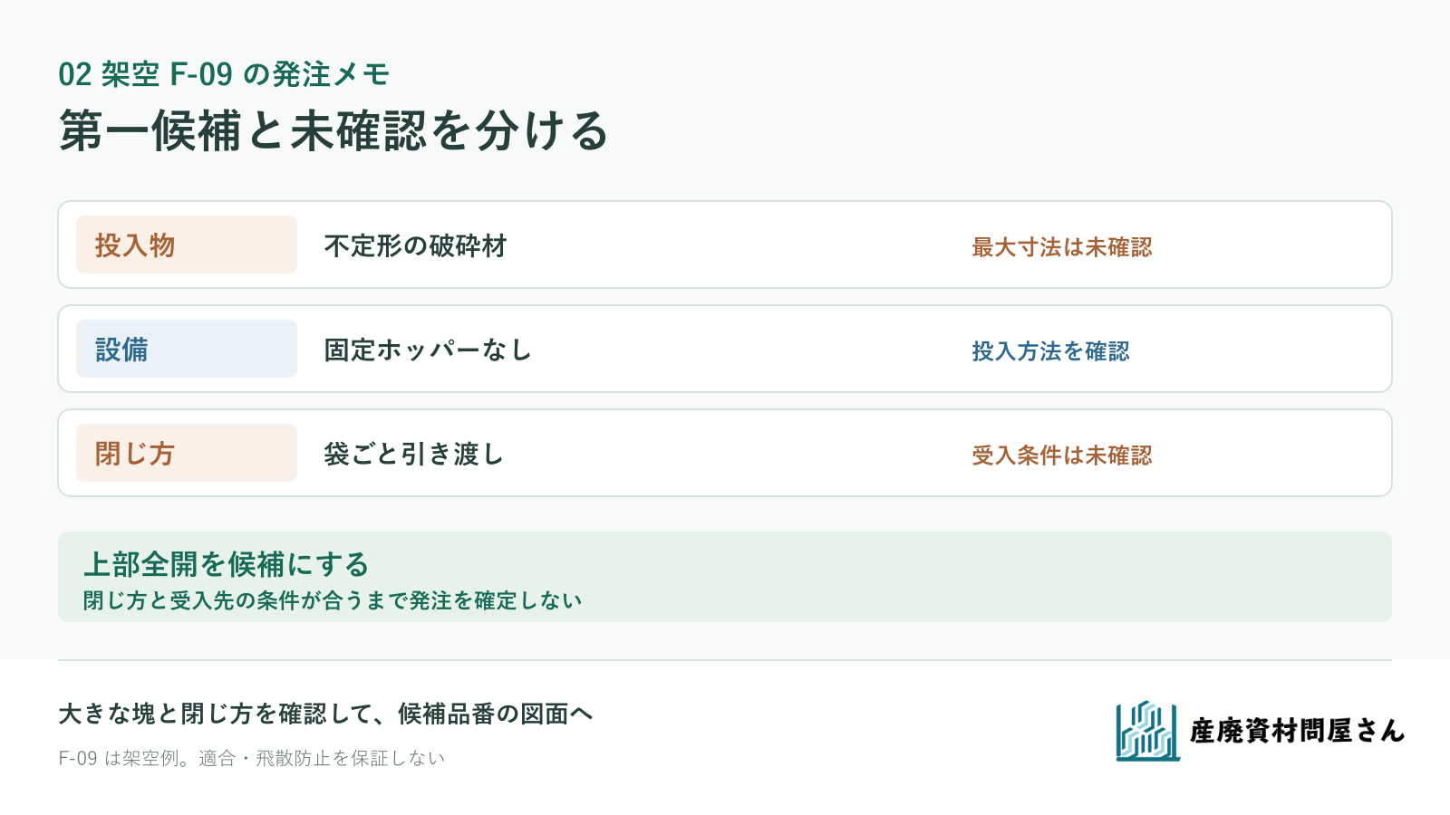 架空F-09の投入対象、設備、充填後の閉じ方を決定済みと未確認に分ける発注メモ