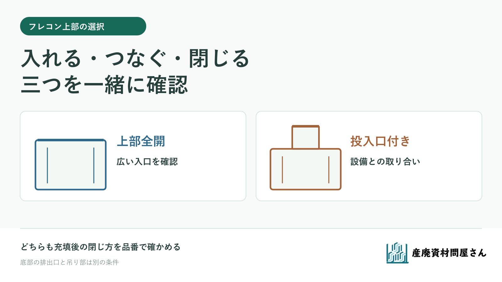 フレコン上部の全開と投入口付きを、投入物・設備接続・充填後の閉じ方で確認する図