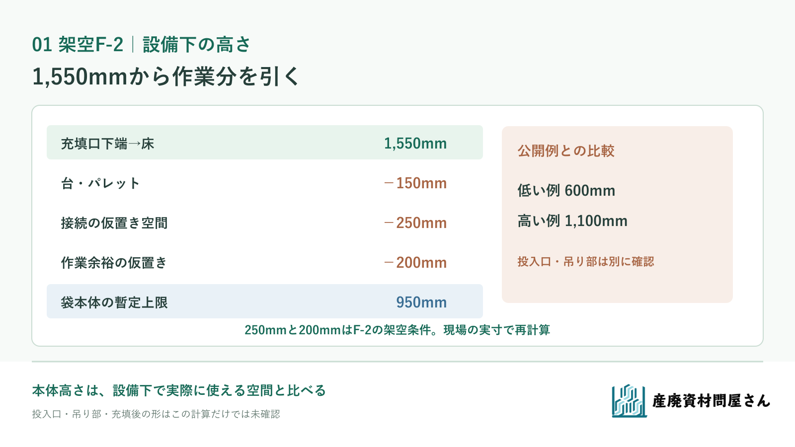 架空F-2の設備下1,550mmから台150mm・接続250mm・作業余裕200mmを差し引き、本体高さ950mm以内を仮の候補条件とする図