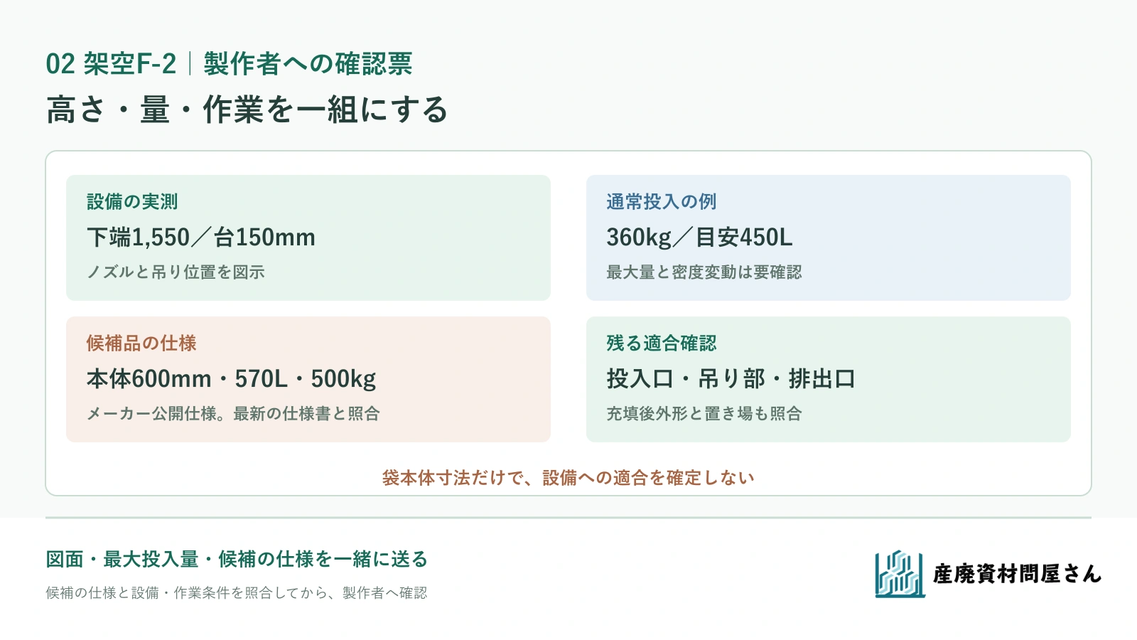 架空F-2の高さ・容量・重量・投入口・吊り部・充填後外形を、確認先とともに整理する相談票