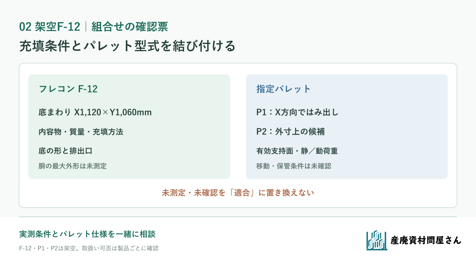 架空F-12の充填後底まわり寸法、パレット候補、支持面・荷重・排出口の未確認事項をまとめた記録票