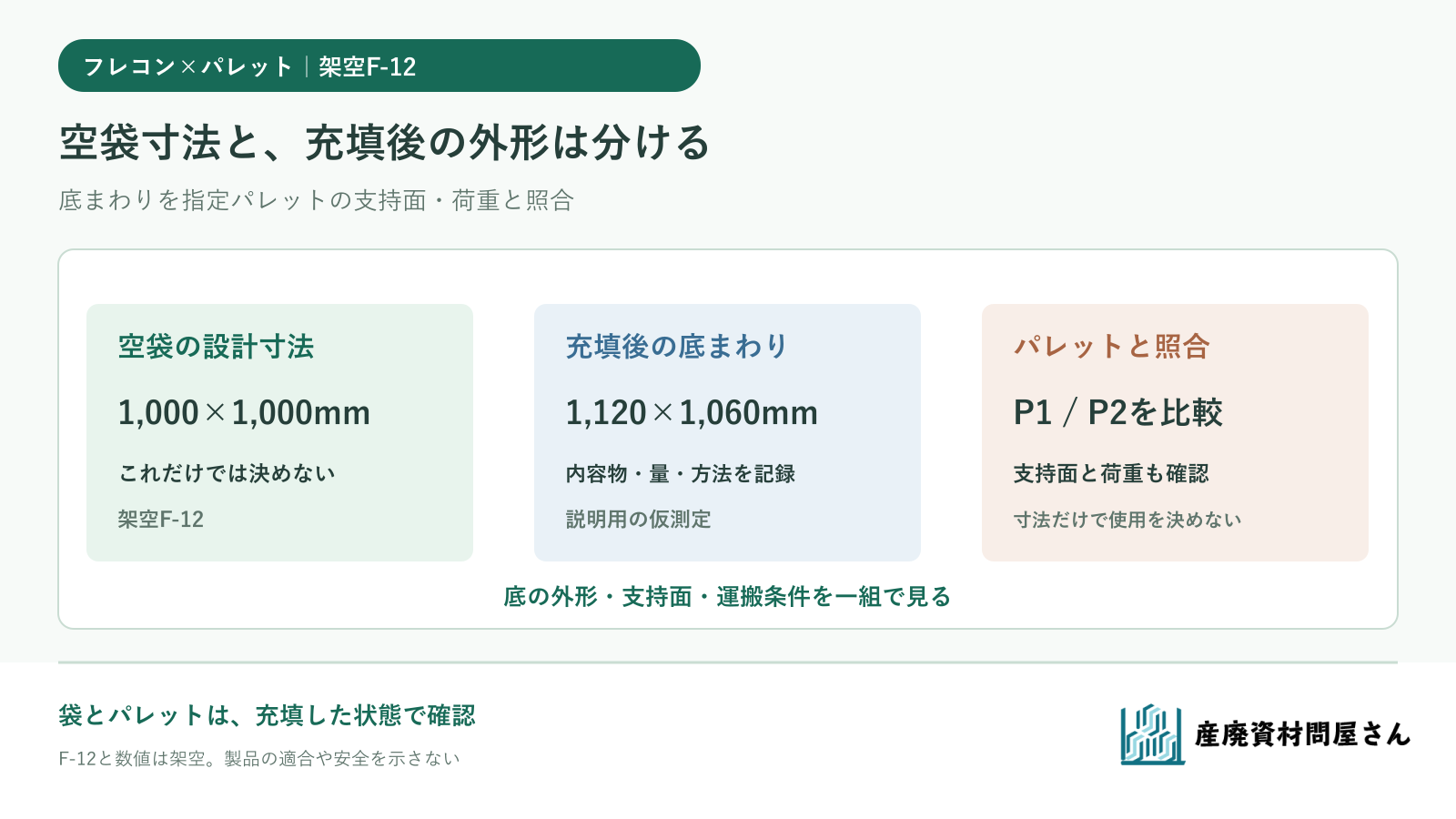 架空のフレコンF-12の充填後の底まわり外形をパレットP1・P2の天面と照合する図