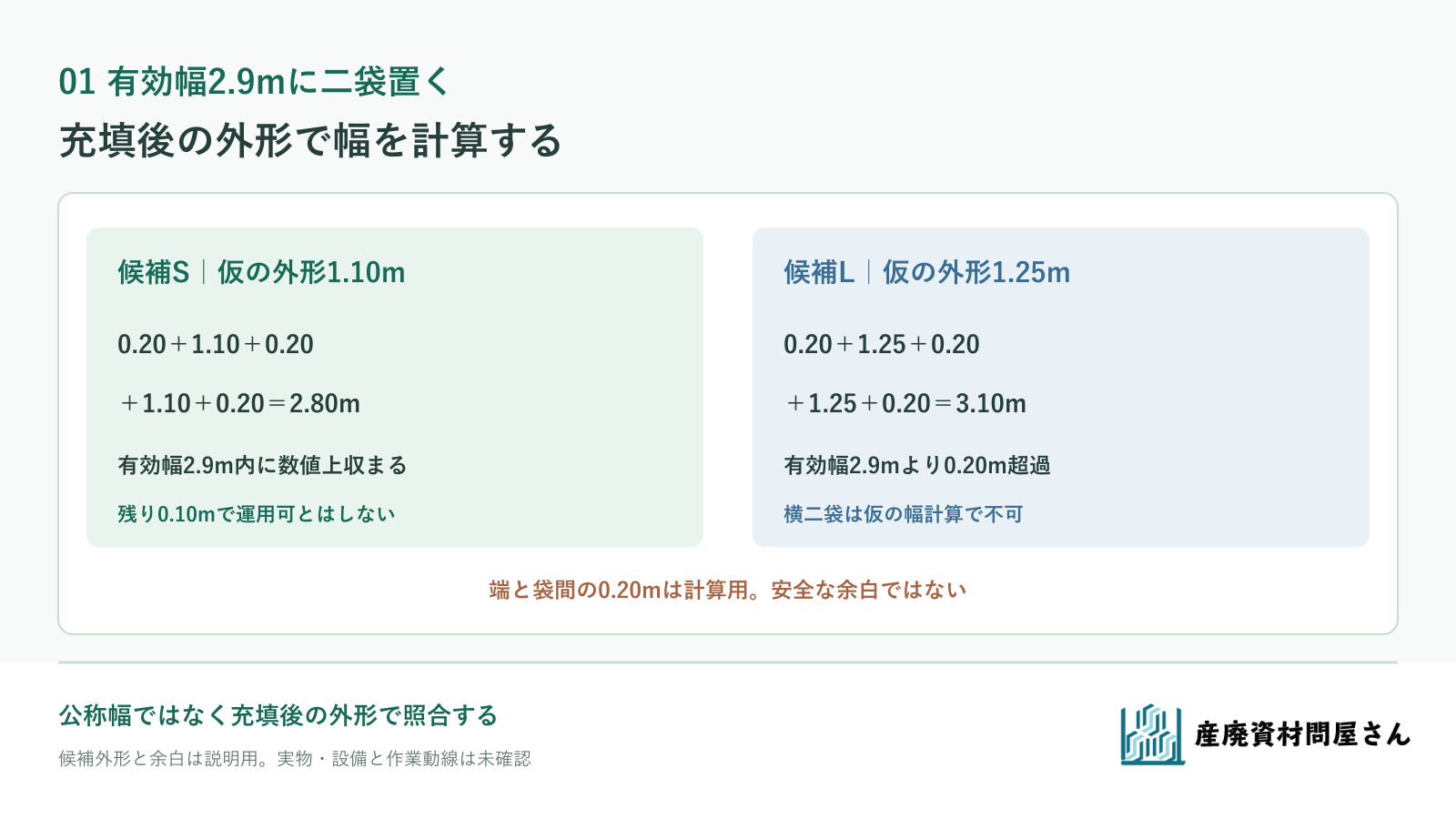 架空B-1の有効幅2.9mに候補S二袋2.8mは数値上収まり、候補L二袋3.1mは収まらない比較図