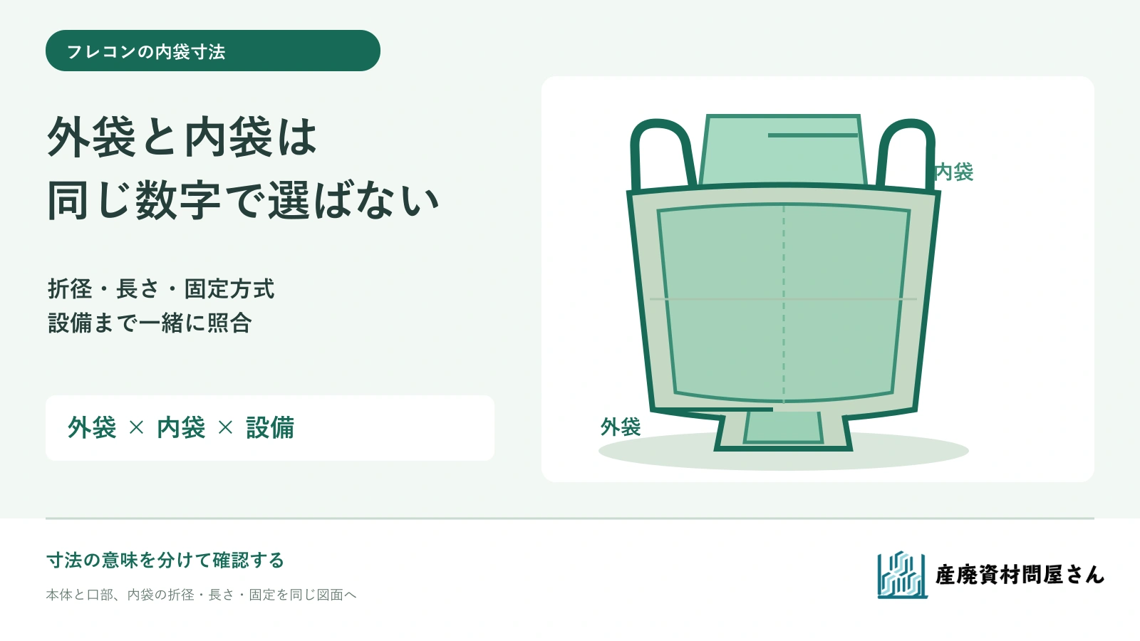 内袋付きフレコンについて外袋・内袋・投入排出設備の三つの寸法を照合する図