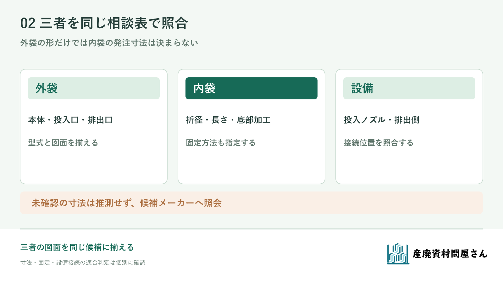 外袋、内袋、投入排出設備の三列に寸法と固定方式を記入する相談表