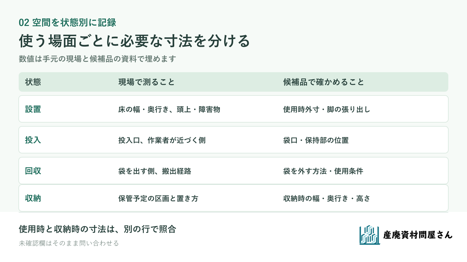 設置時、投入と袋の回収時、収納時の寸法と未確認項目を分けて記す表