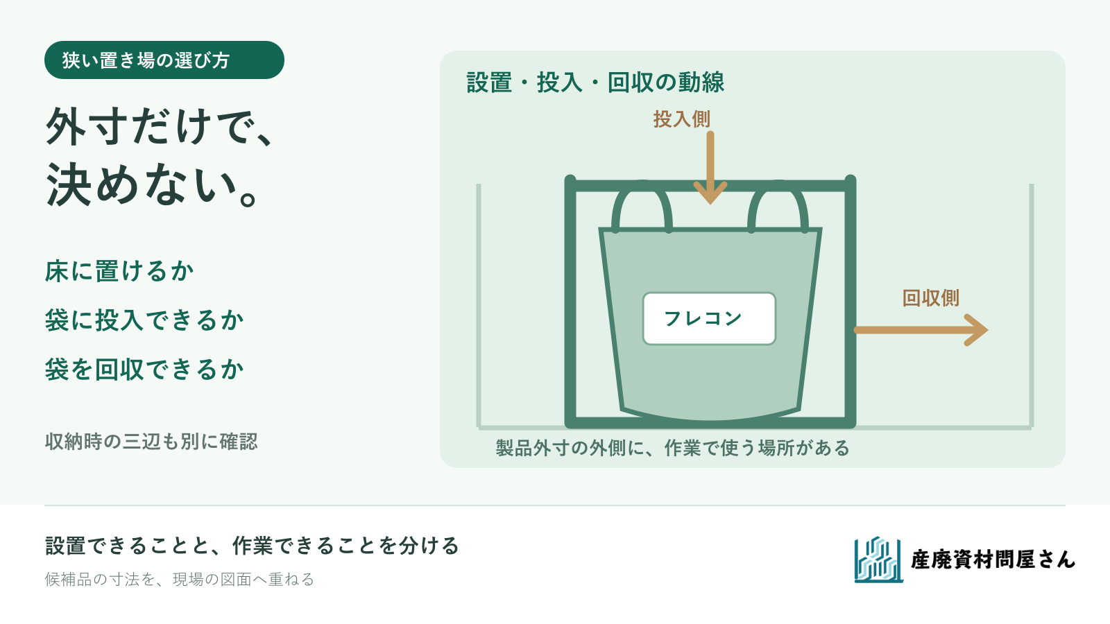 狭い場所に置いたフレコンスタンドと袋を描き、上からの投入と横への回収に必要な作業空間を示すイラスト