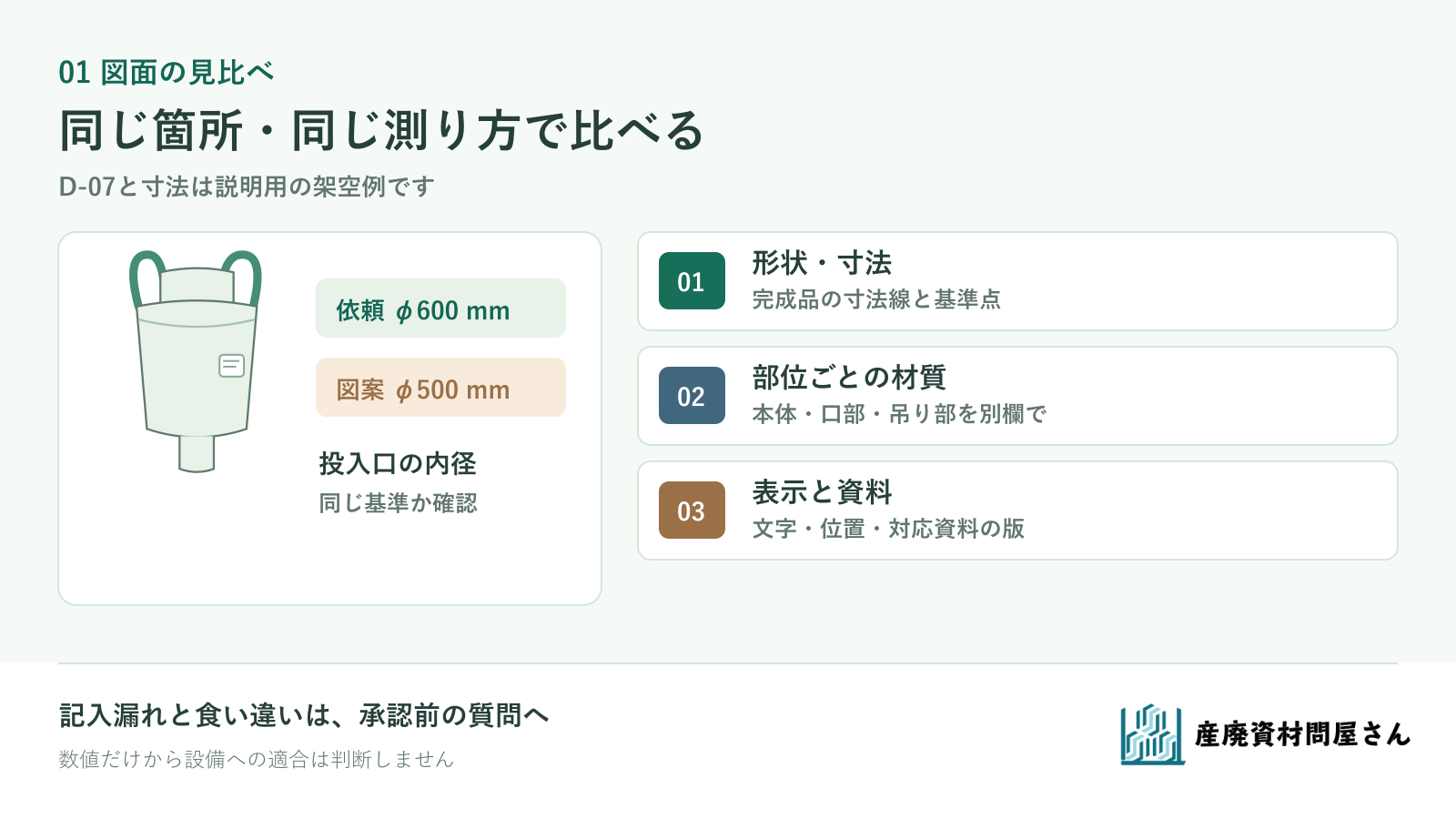 架空の製作図D-07改訂Aで投入口の希望径600mmと図面径500mm、底部や吊り部の未記入項目を比べる図