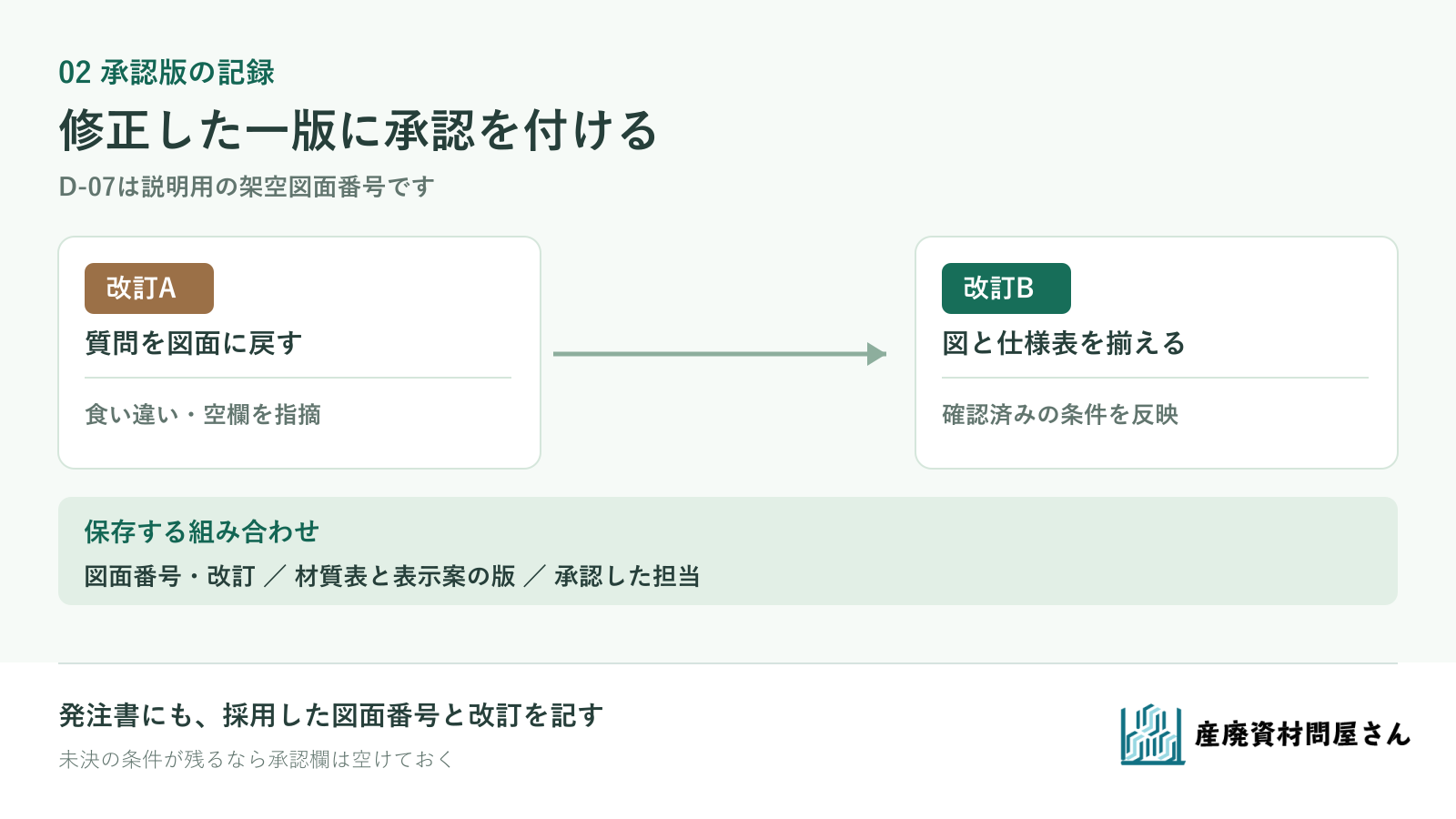 架空の製作図D-07の改訂Aに質問を残し、修正後の改訂Bと対応資料を承認版として保存する記入票