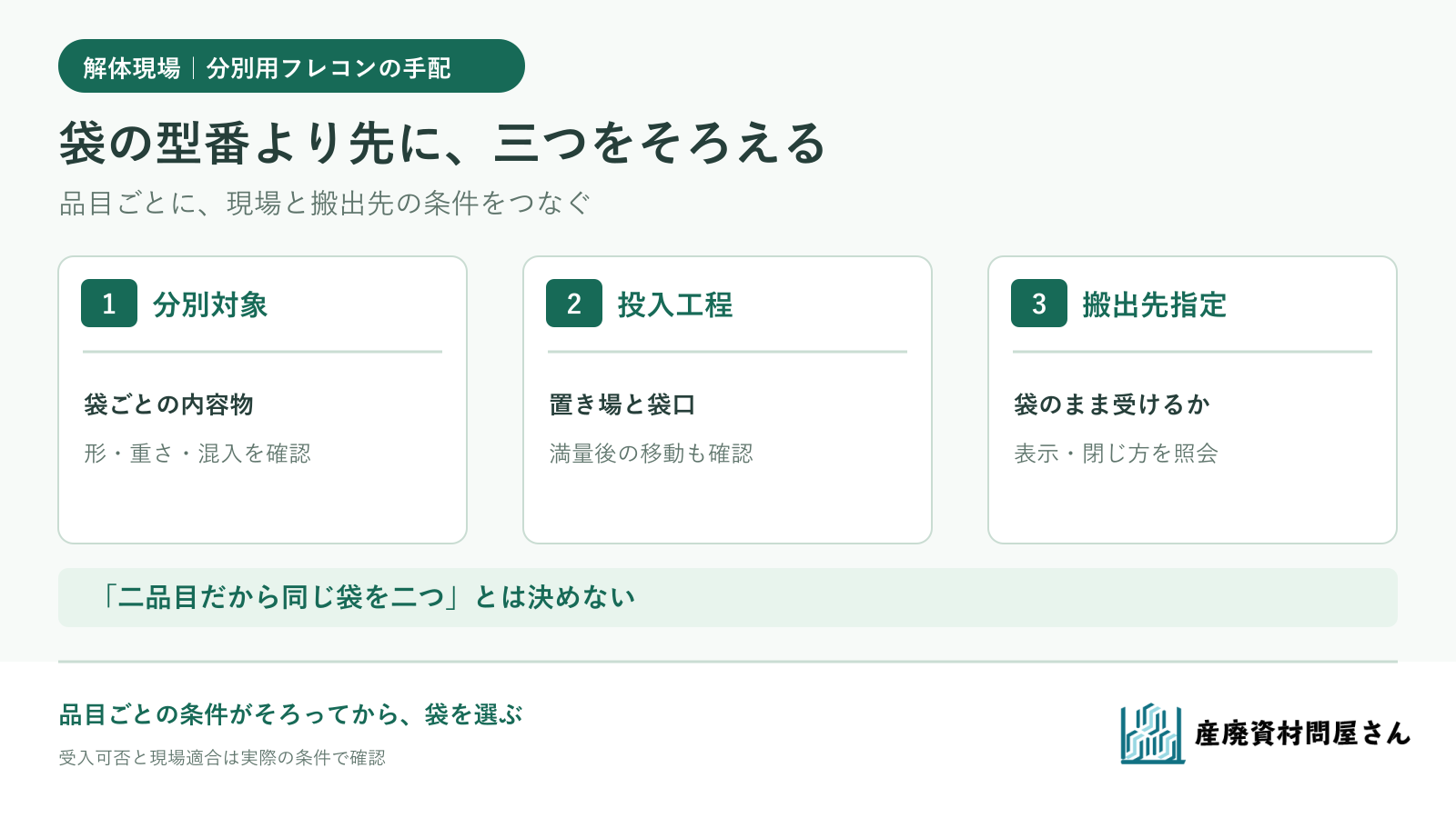 解体現場で分別用フレコンを手配する前に、入れるもの・投入場所・搬出先指定を順に確認する図