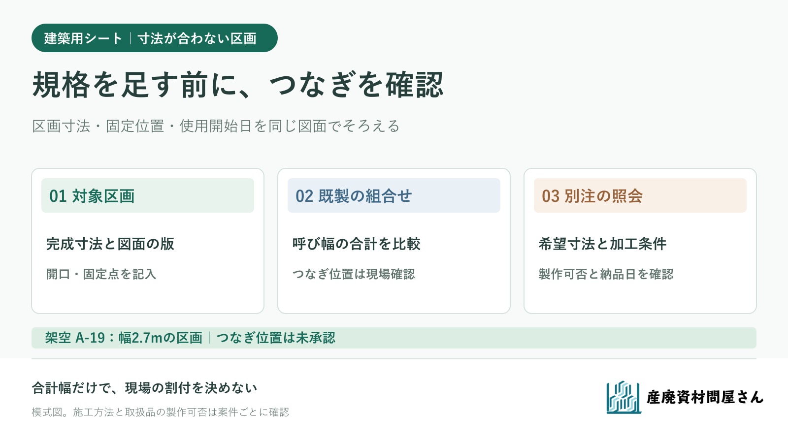現場の必要寸法から、既製シートの組合せと別注照会を同じ条件で比べる図