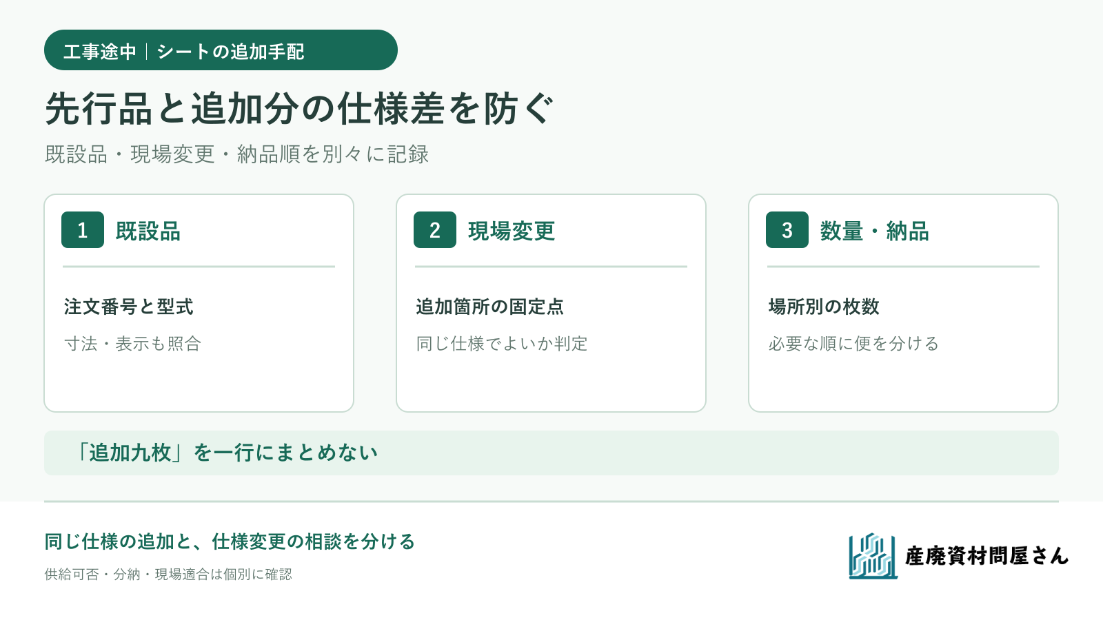 工事途中のシート追加で、既設品の照合・変更箇所の分離・追加数量と納品順を確認する図