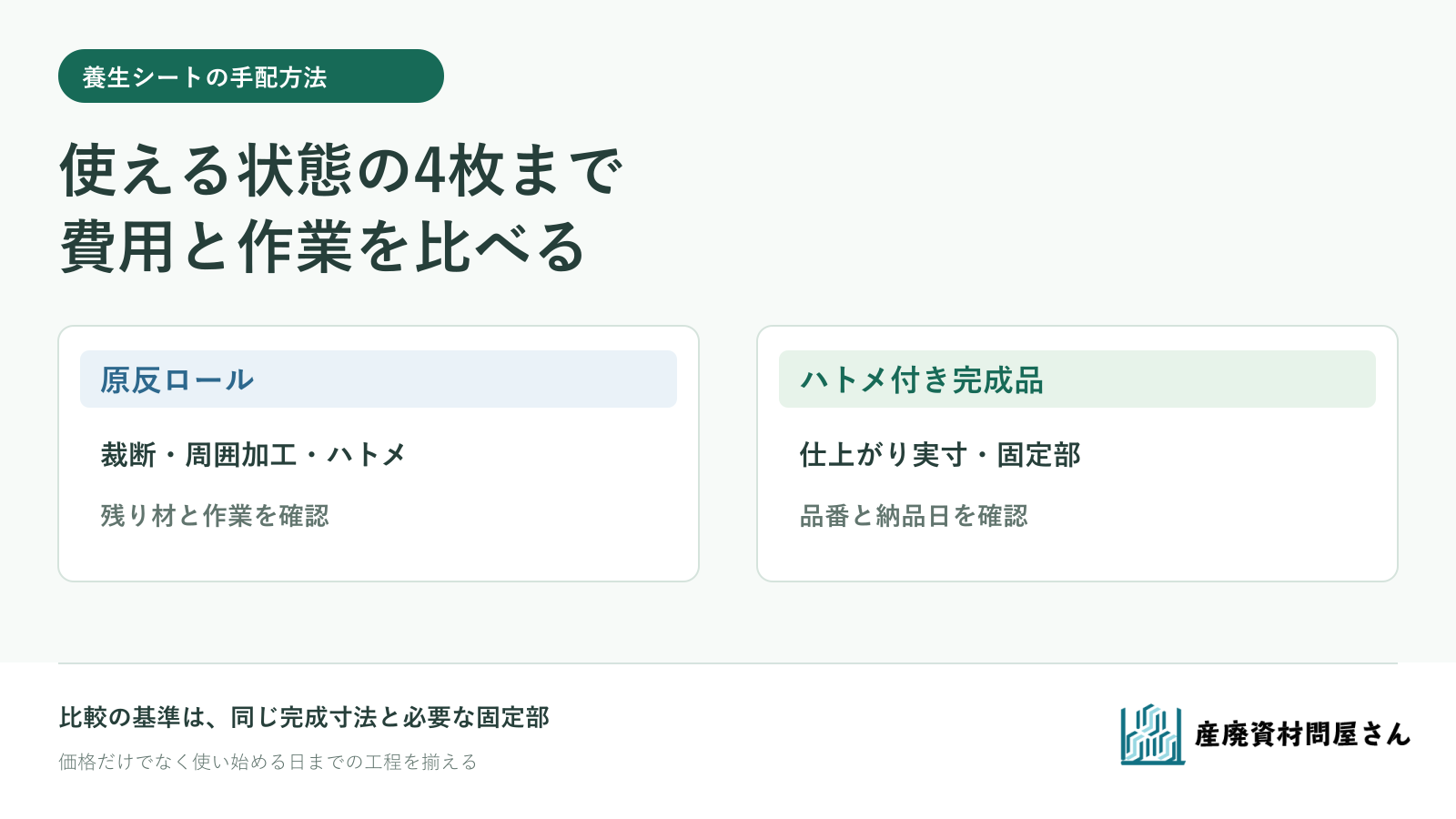 養生シートの原反ロールとハトメ付き完成品を、裁断・端部加工・準備作業で比較する図
