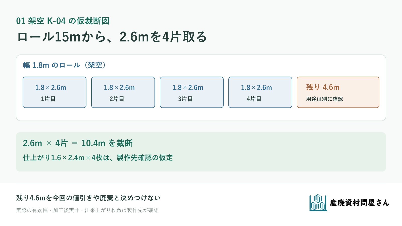 架空K-04の幅1.8m長さ15mロールから長さ2.6mを4片切り、残り4.6mを別に記録する模式図