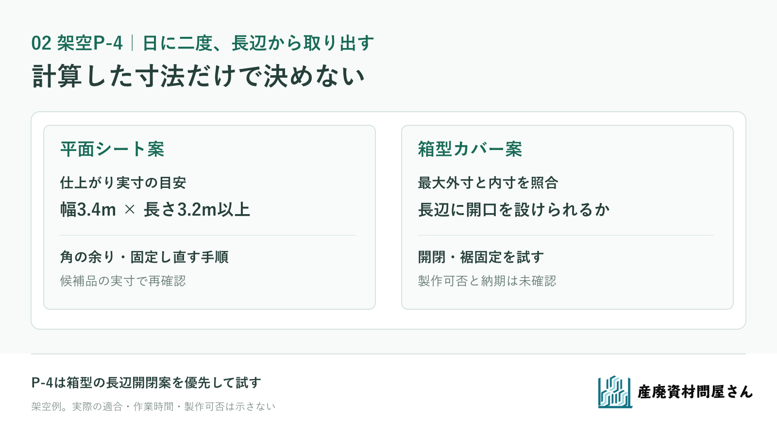 架空P-4で平面シートの必要実寸と箱型カバーの内寸・長辺開口を照合する図