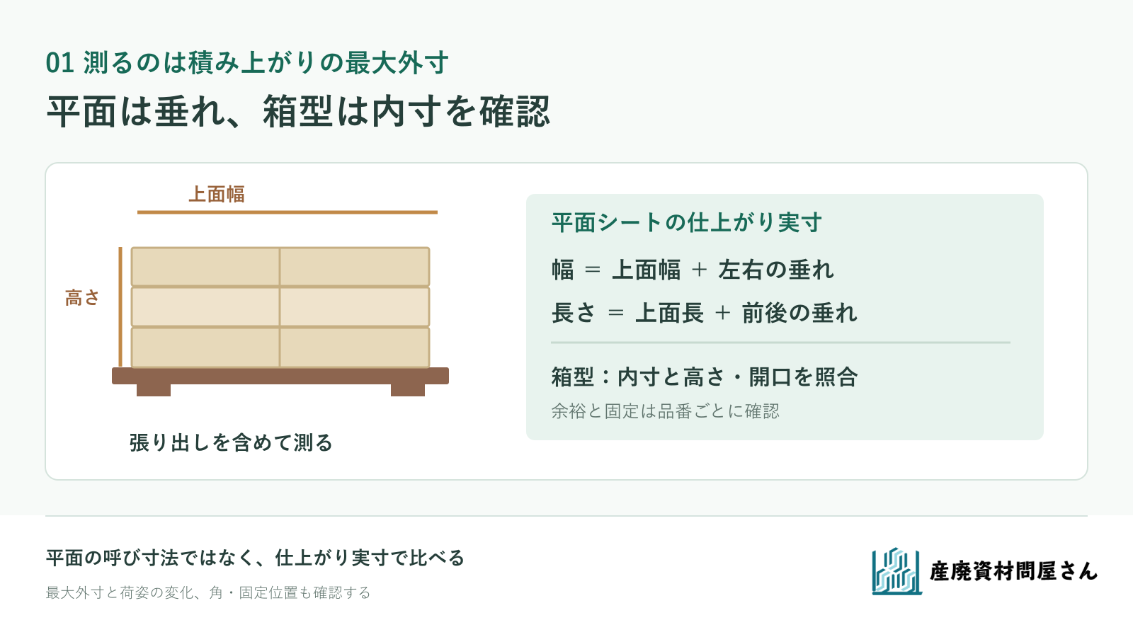 パレット積みの最大外寸、平面シートの垂らす長さ、箱型カバーの内寸を測り分ける図