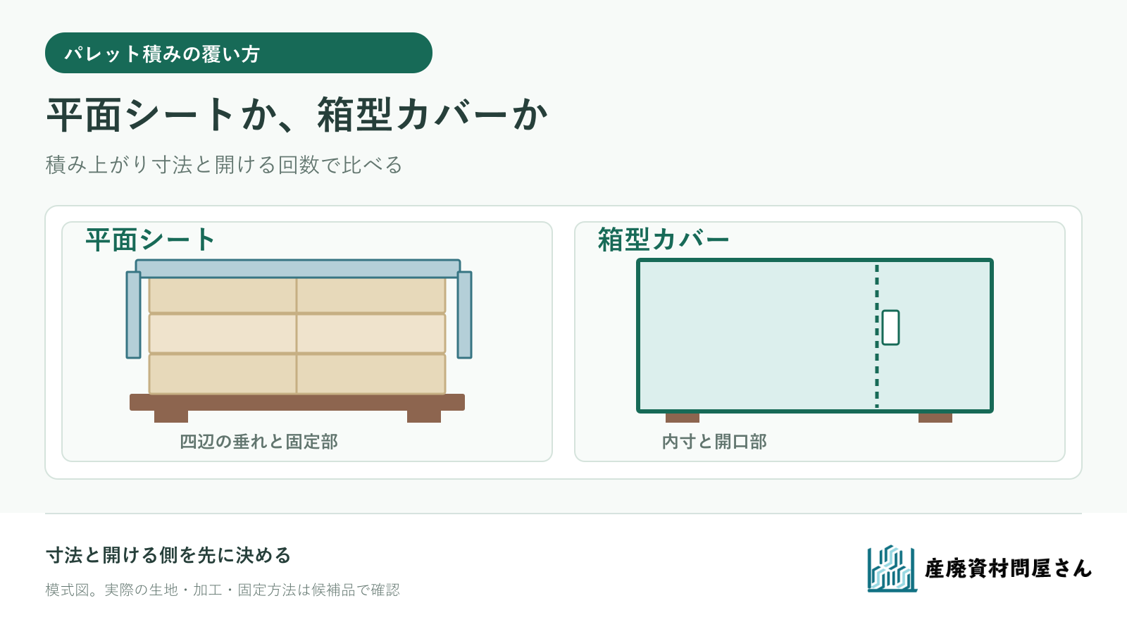 パレット積みを平面シートと箱型カバーで覆う二つの方法を、寸法と出し入れで比べる図