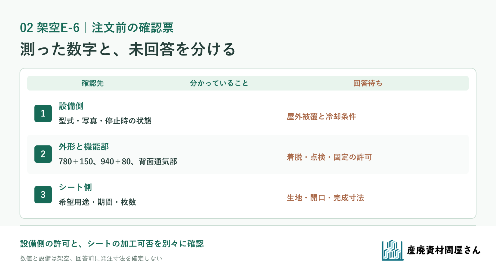 架空E-6の実測外形、配管・取っ手、通気部と設備メーカーの未回答事項を分けたカバー相談票