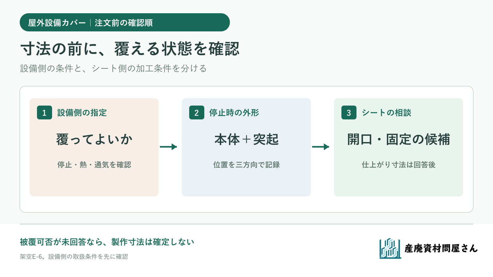 屋外設備のカバーを考える前に、設備の使用状態、停止時の外形、突起と開口を確認する図
