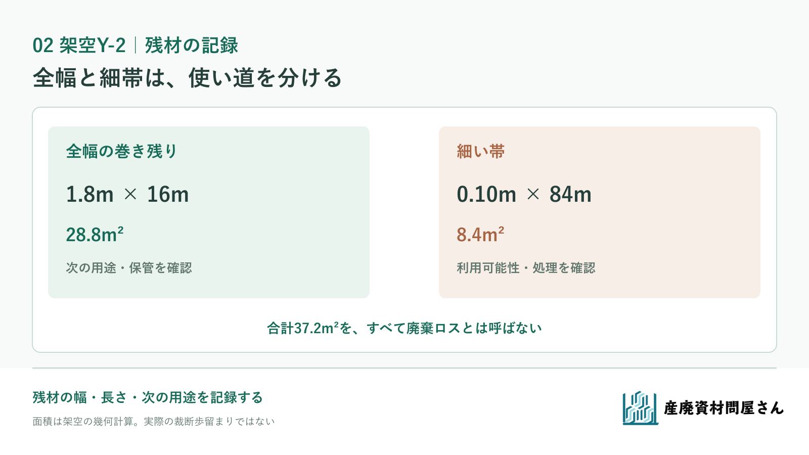 架空Y-2の全幅16mと幅0.10mの細帯を分け、用途・保管・処理を決める残材記録票