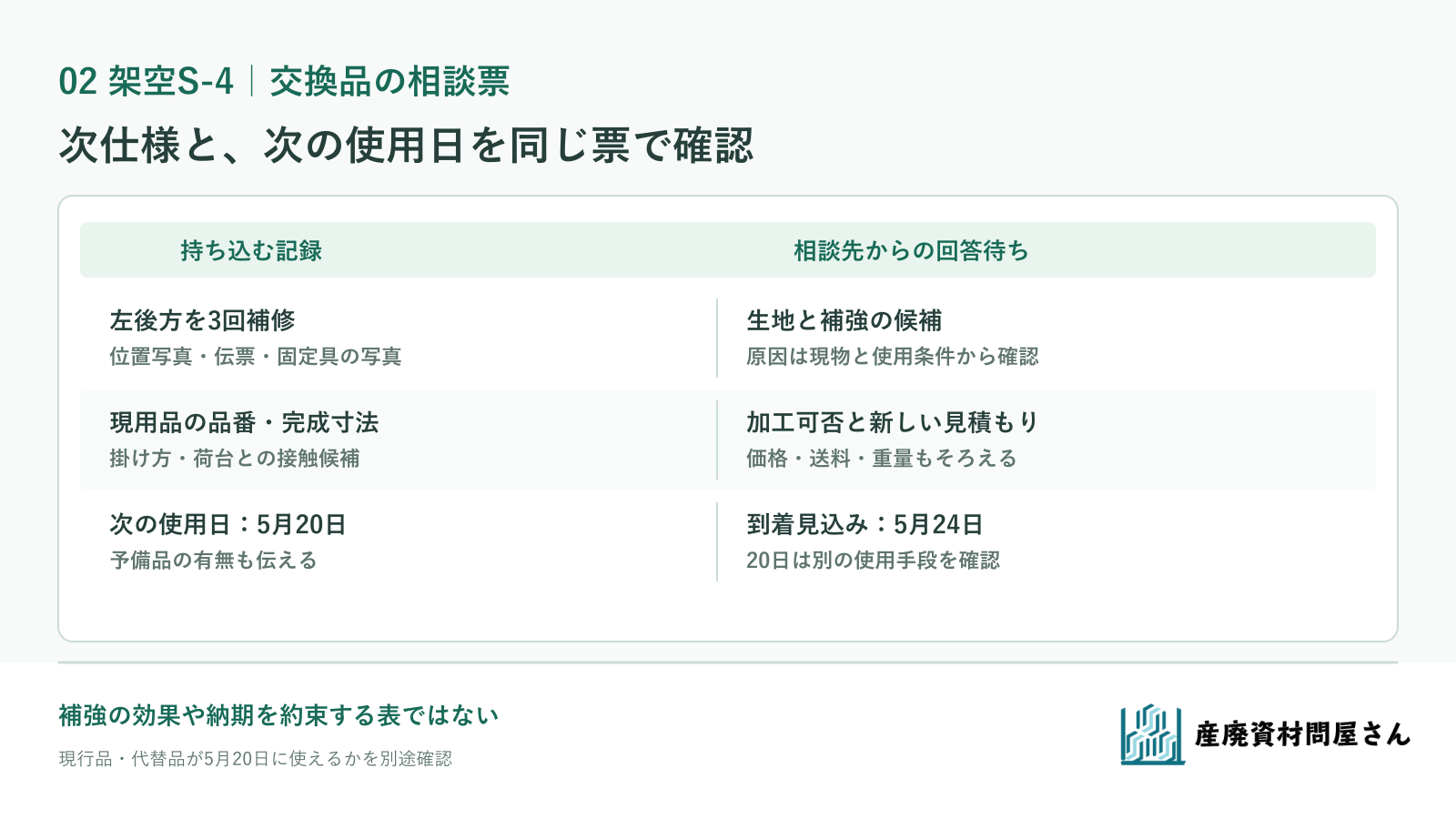 架空S-4の補修履歴から次のシートの生地、補強位置、固定部、納期を未確認事項と分ける相談票