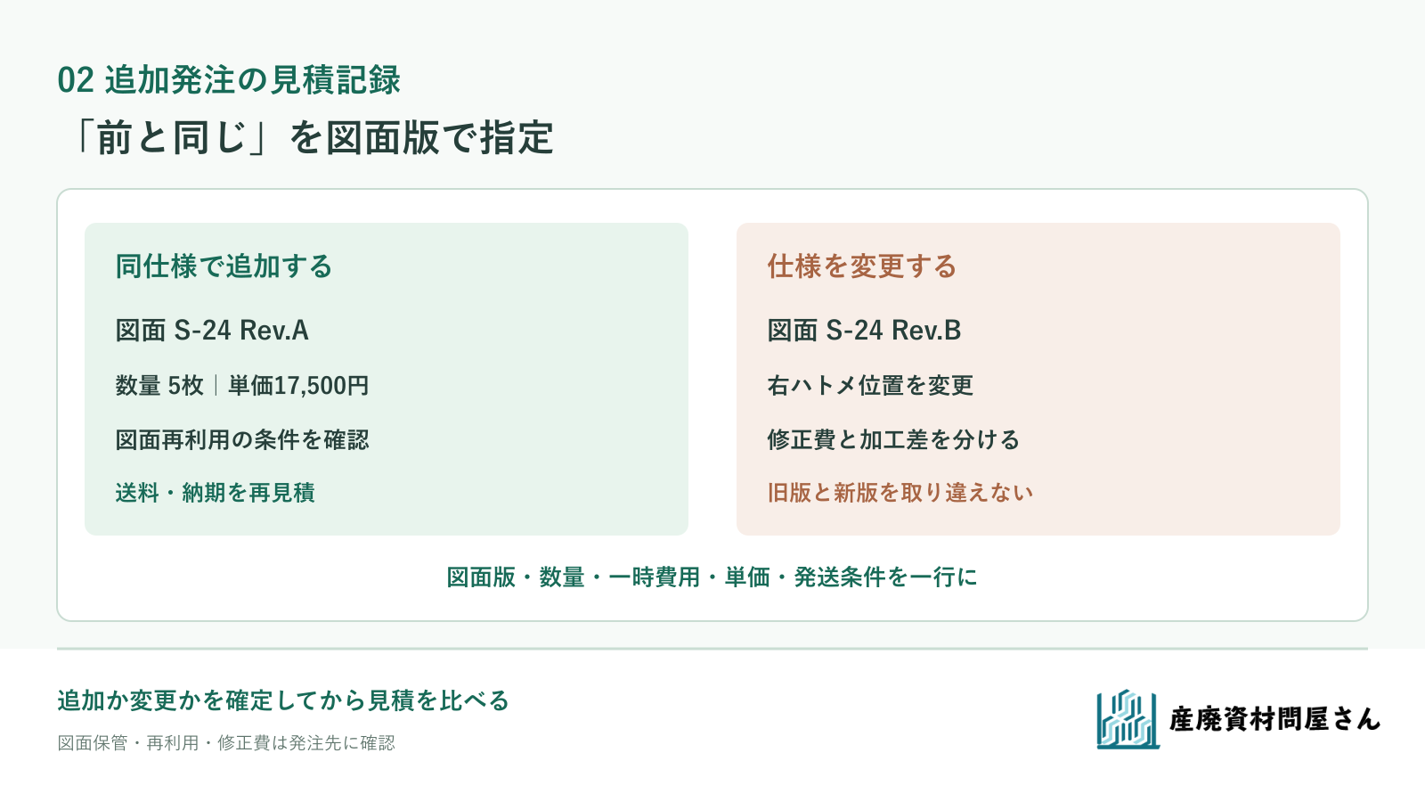 架空S-24の図面版、数量、初回費、変更費、送料を一つの記録票に残す例の図