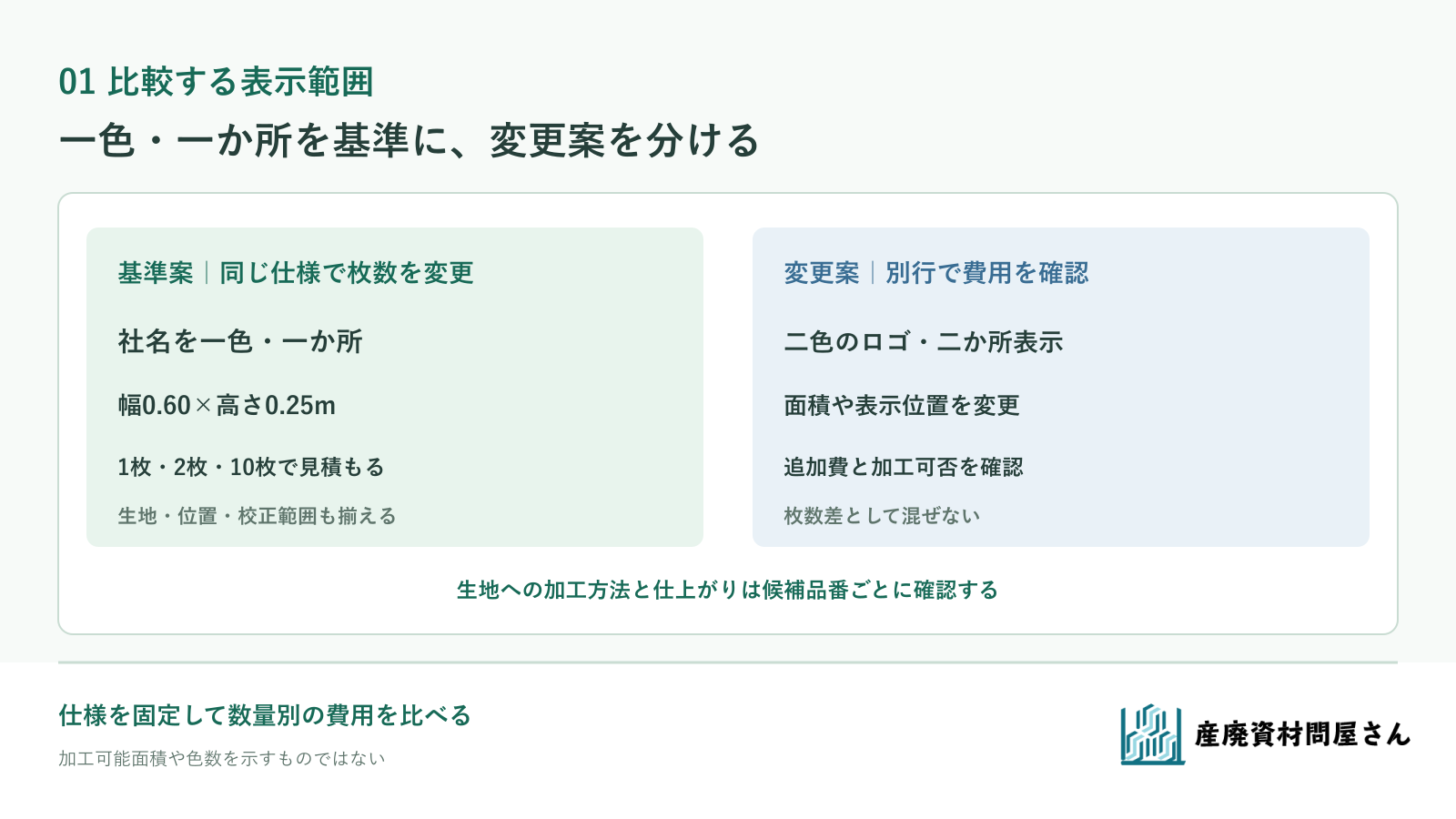 架空の社名表示を一色・一か所・幅0.60×高さ0.25mに固定し、二色や二面案を別見積もりに分ける図