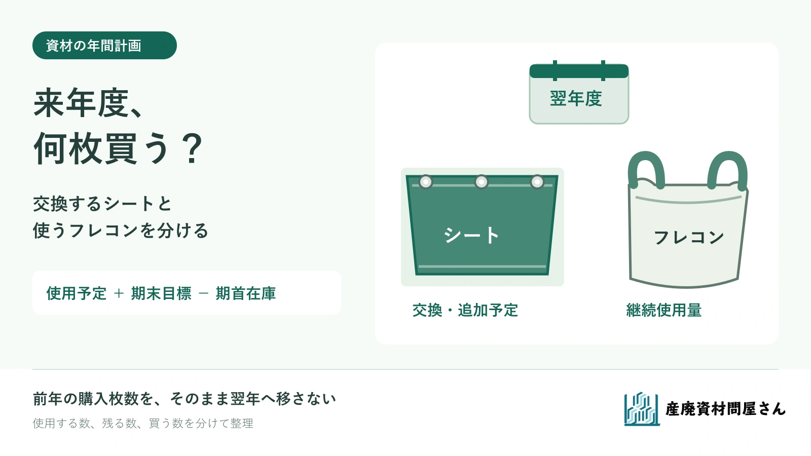 シートの更新予定とフレコンの継続使用量を分け、翌年度の購入数量へつなげる図