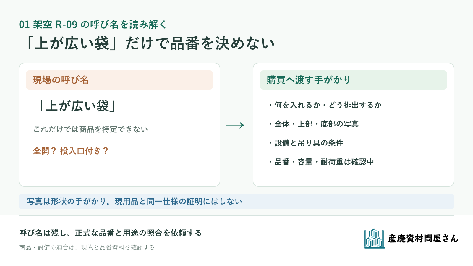 架空R-09の「上が広い袋」という現場の呼び名を、用途・現物写真・未確認の仕様に分けて購買へ渡す図