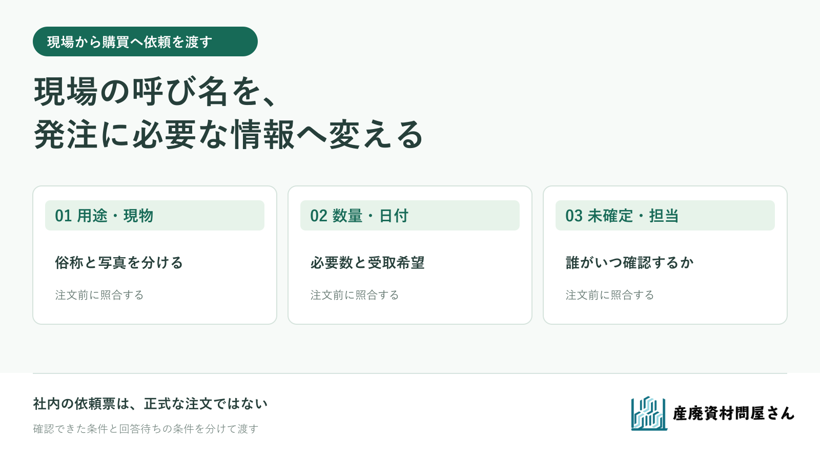 現場の呼び名を用途と仕様に言い換え、必要数・日付・未確定事項を購買へ渡す図