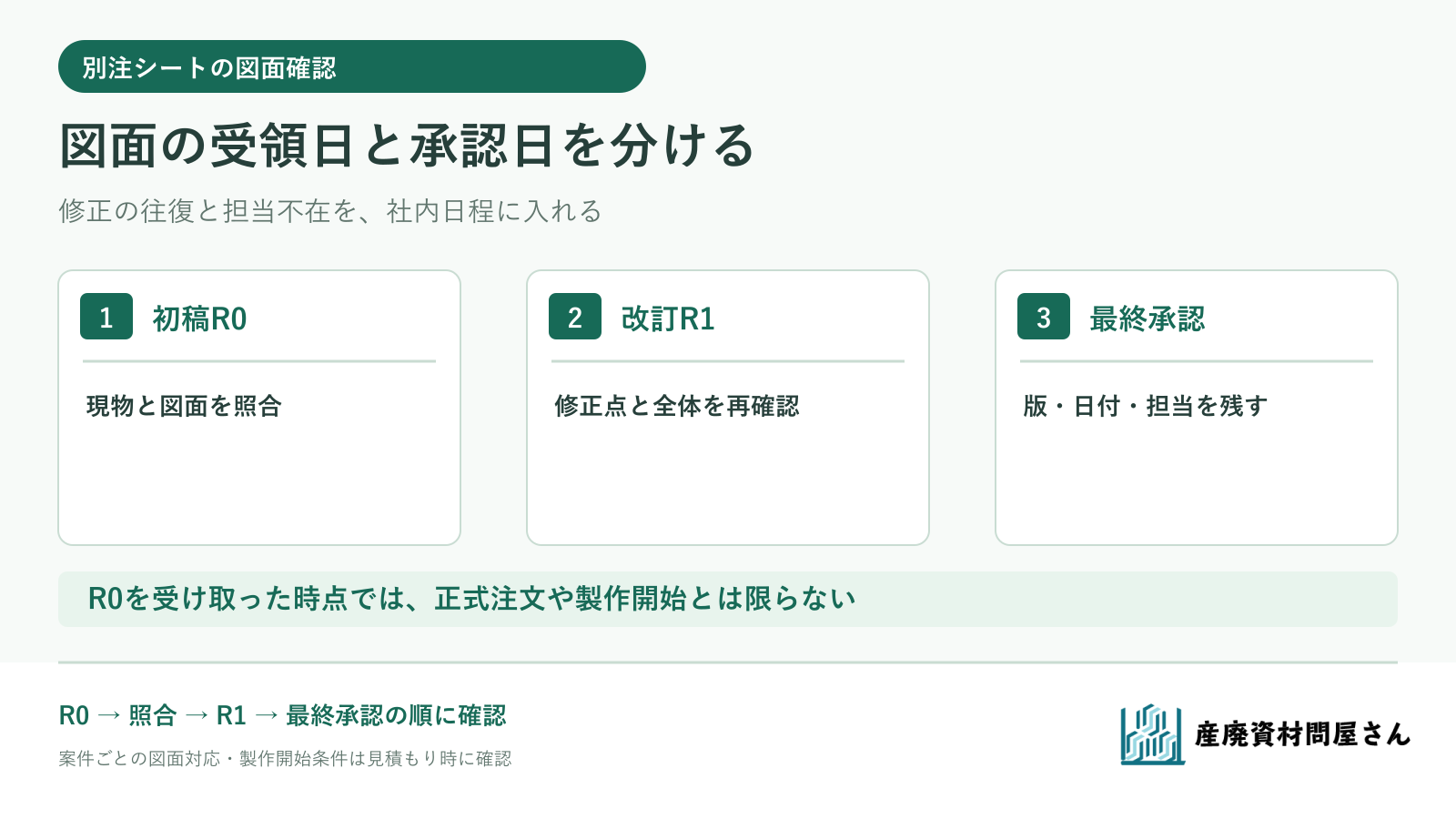 別注シートの初稿図面、現物との照合、改訂図面、最終承認を分ける図