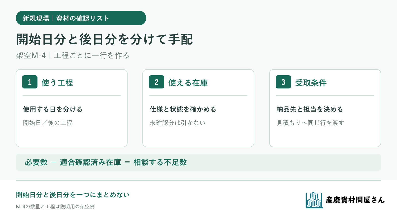 新規現場の資材を使う工程、使える在庫、受取条件の順に確認する図