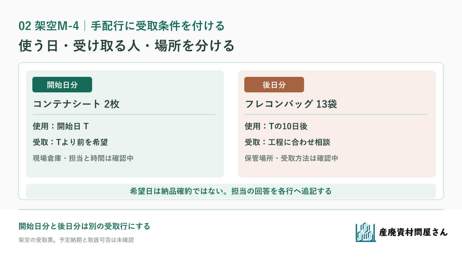 架空M-4の開始日分と後日分について、使用日・受取希望・納品先・担当者の確認欄を分ける図