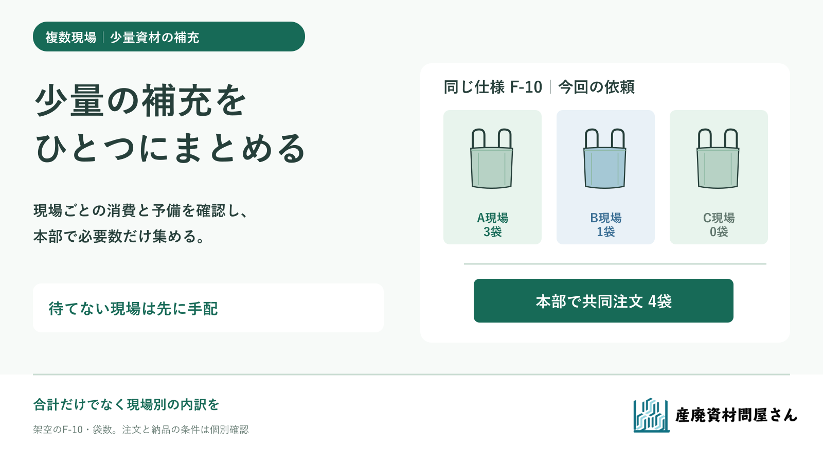 同じフレコンを使う三つの小規模現場から補充依頼を本部で集め、各現場の予備を残す図