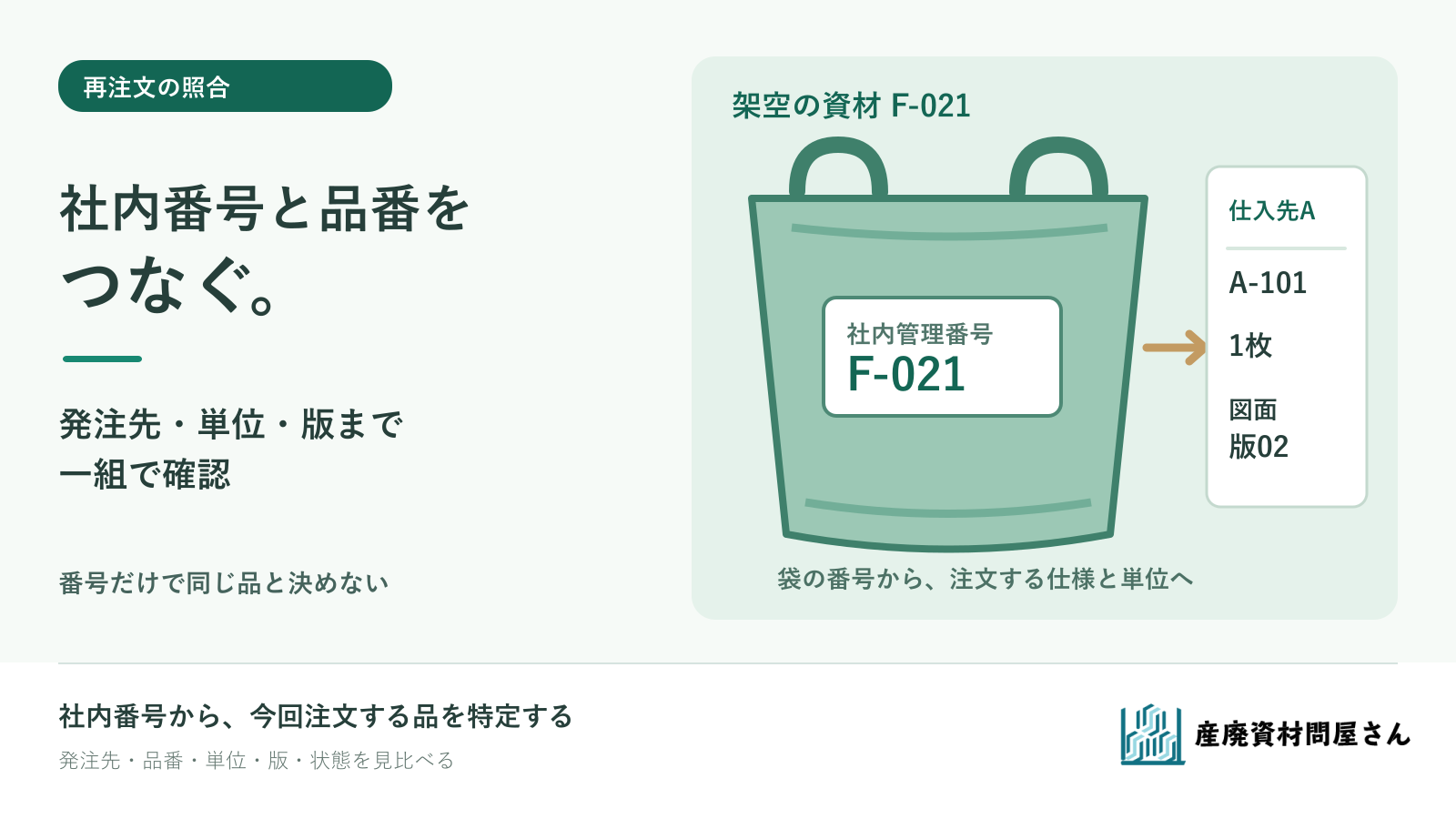 架空のフレコンの札F-021から、発注先品番A-101、注文単位、採用図面の版へつなぐイラスト