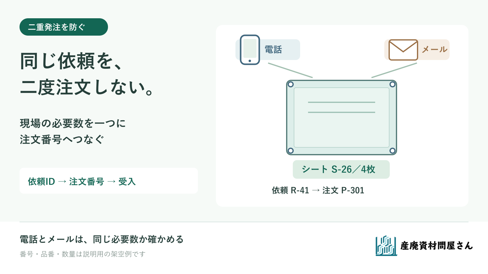 同じシートの依頼が電話とメールで届いても、一つの依頼IDと注文番号につなぐイラスト