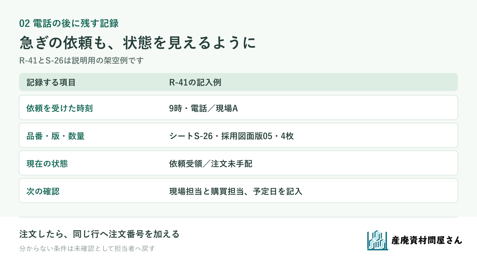 急ぎの口頭依頼について現場、仕様、必要数、状態、注文番号と確認担当を一行で残す架空の記録票