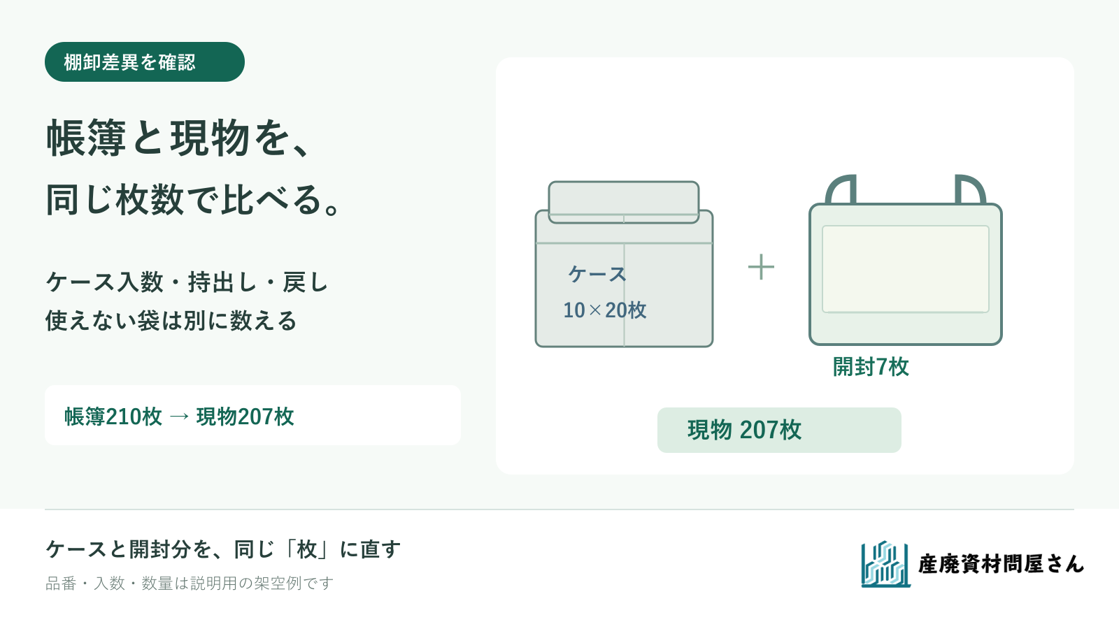 フレコンのケースと開封した袋を枚数に換算し、帳簿と現物の差を確認するイラスト