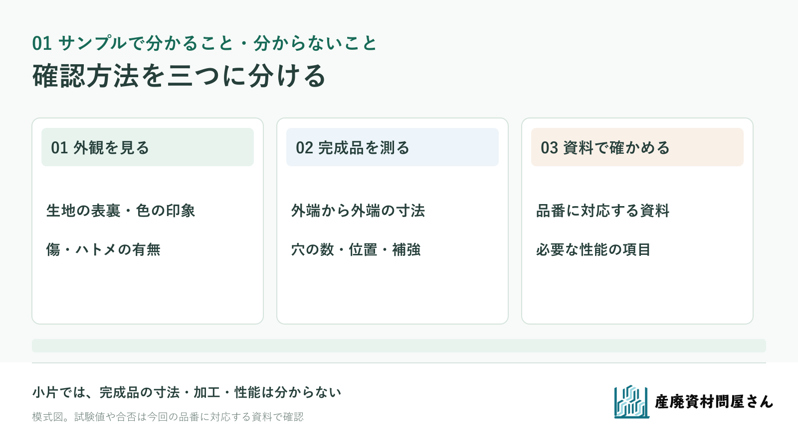 完成シートの受入確認で外観・実測・品番別資料を分け、サンプルで分からない項目を残す図