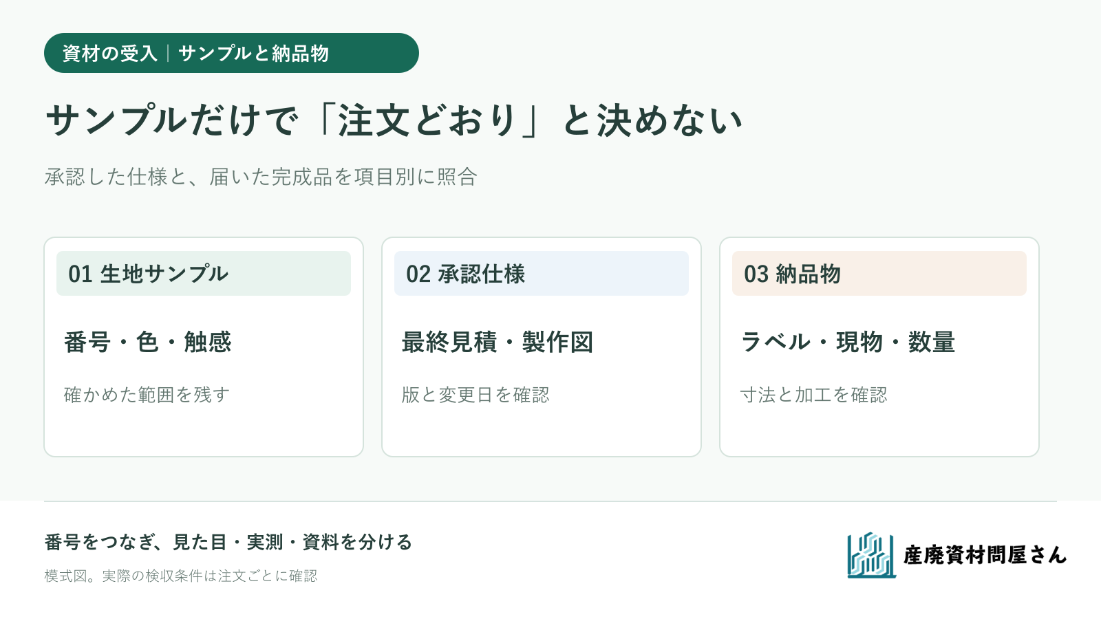 生地サンプル・承認済みの製作仕様・納品した完成シートを三者で照合する図