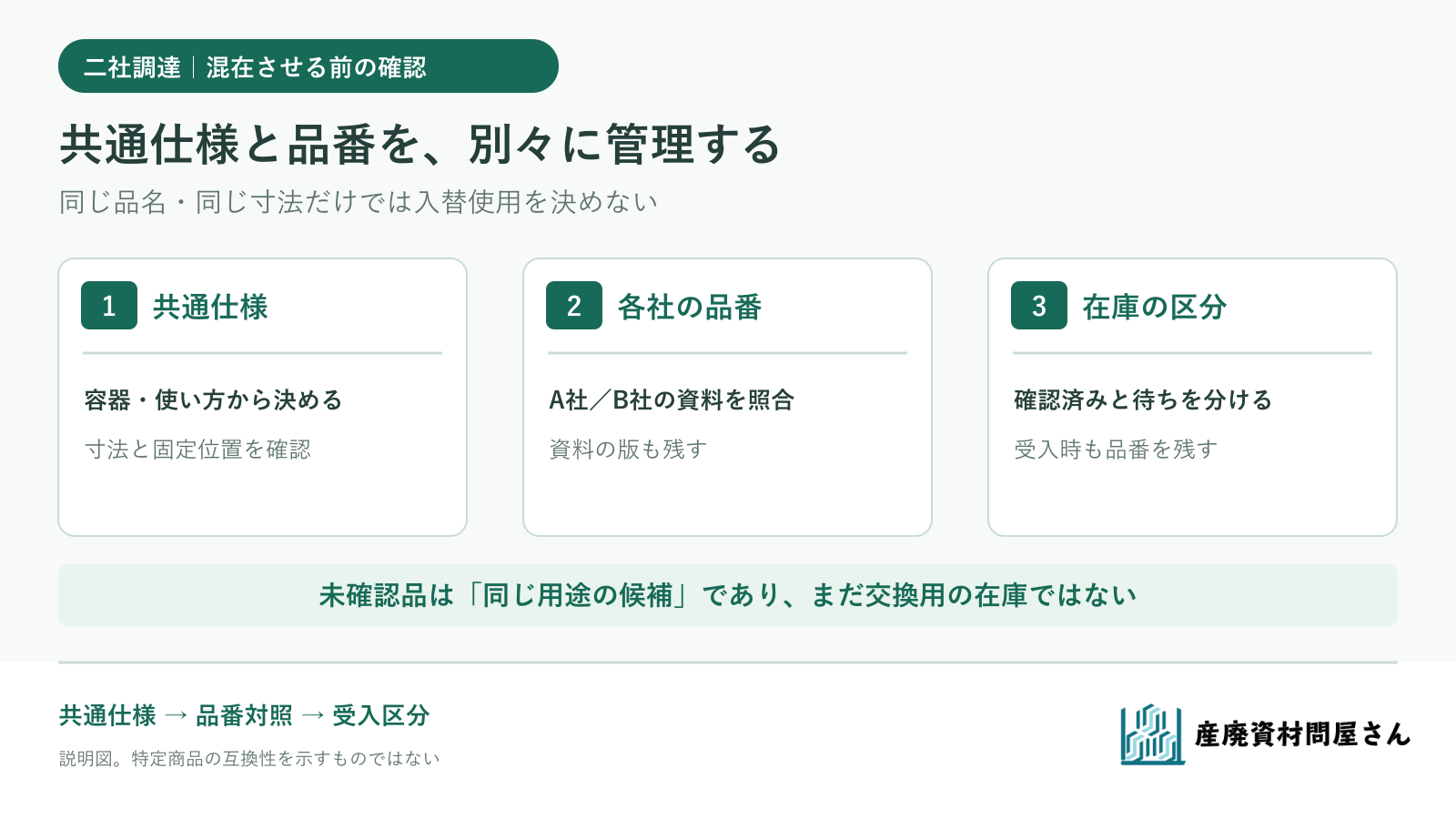 二つの仕入先の資材を共通仕様、供給元別品番、受入時の識別の順に整理する図