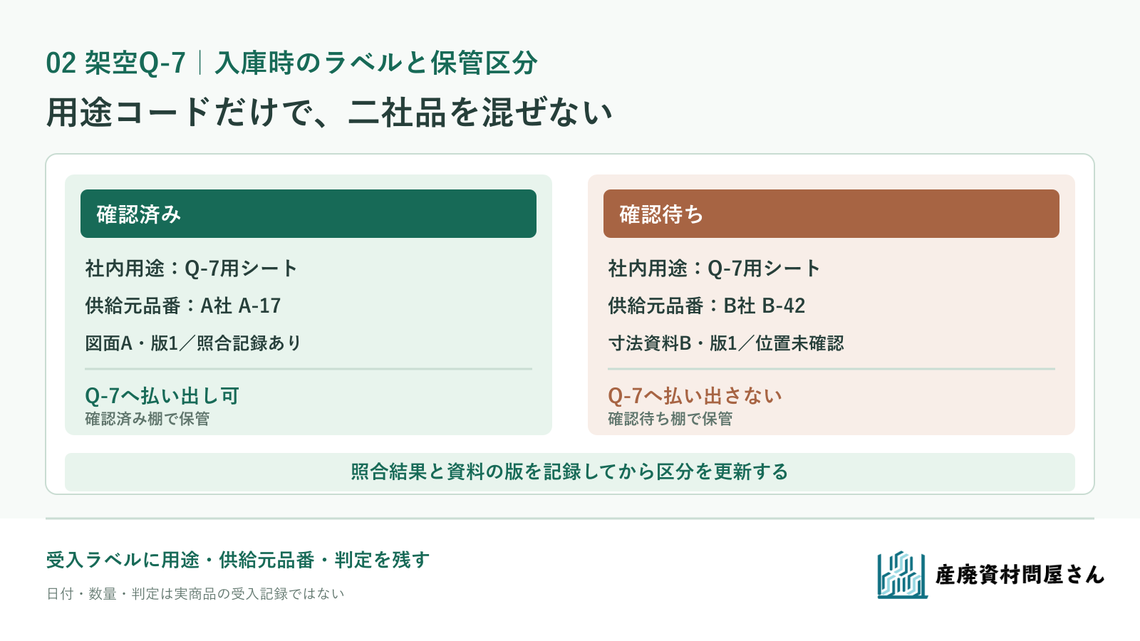 架空Q-7用シートのA社品は確認済み棚、B社品は確認待ち棚に分ける受入ラベル例