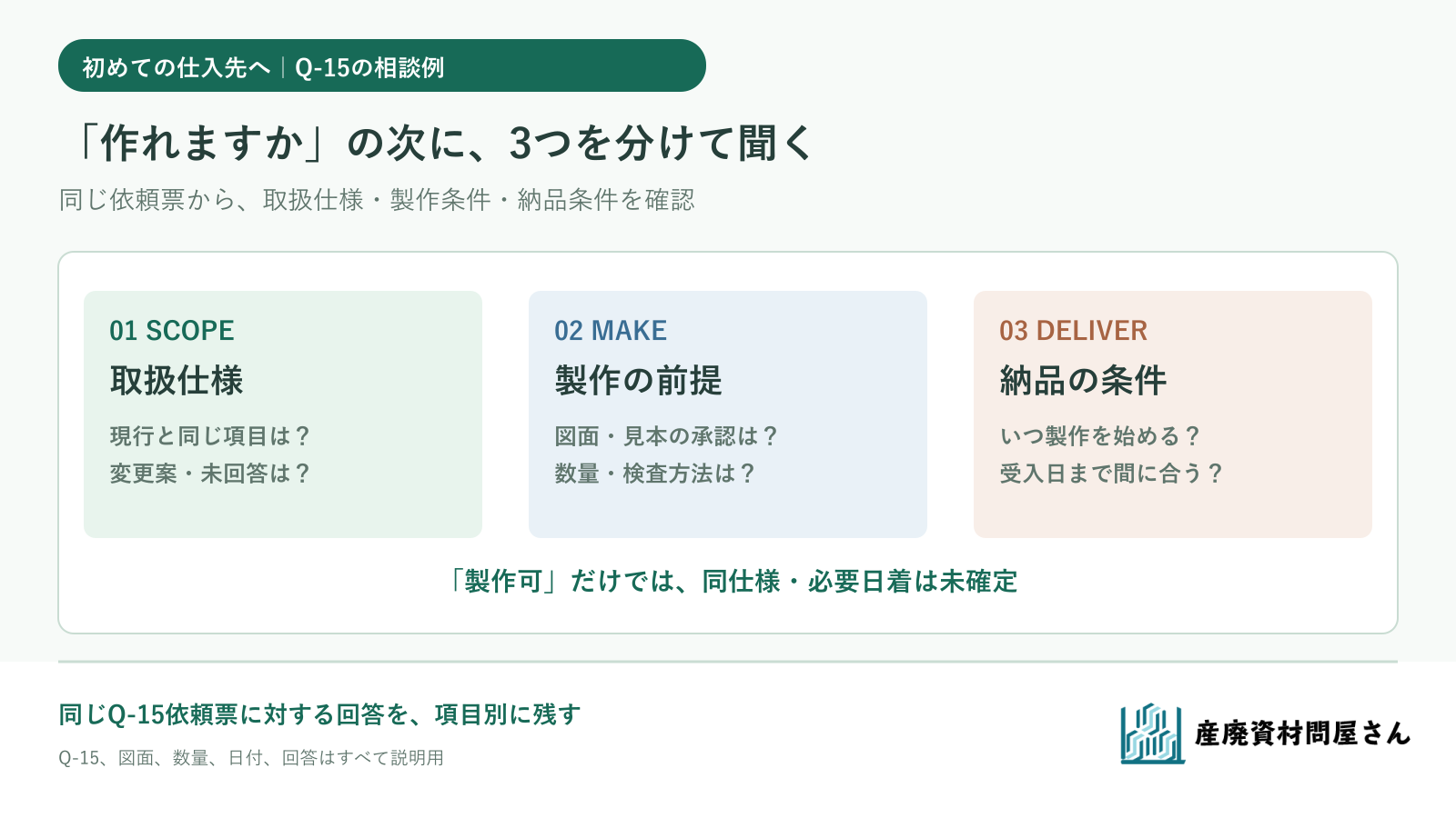 初めての仕入先へメッシュシートを相談するとき、依頼条件を揃え、取扱仕様、製作、納品を順に確認する図