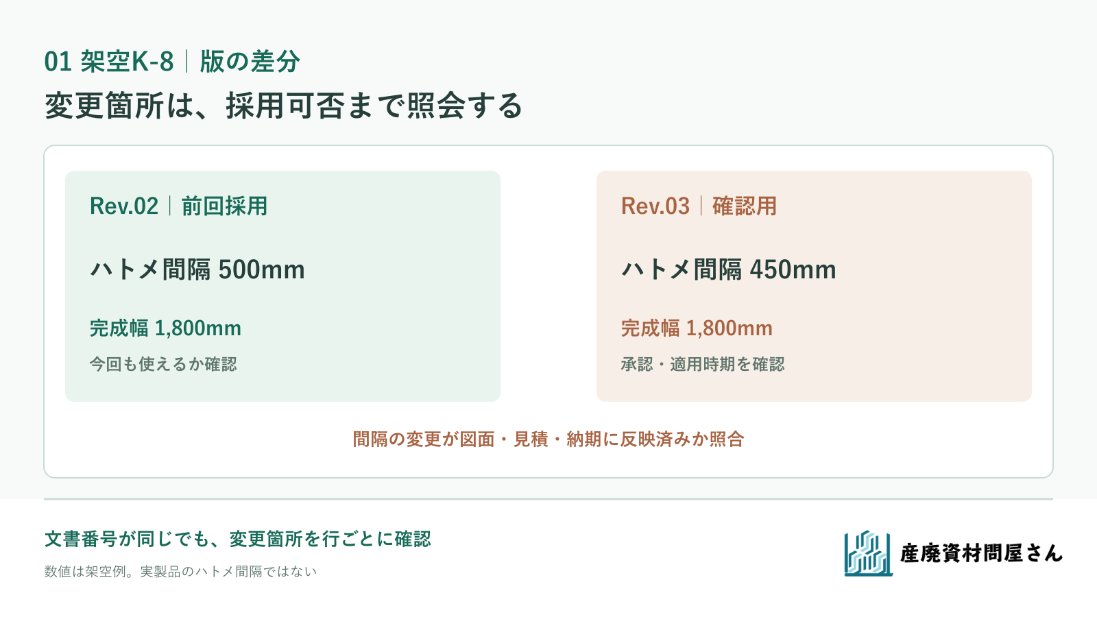 架空TS-42のRev.02と確認用Rev.03でハトメ間隔500mmと450mmの差を確認し、承認・適用時期を問い合わせる図