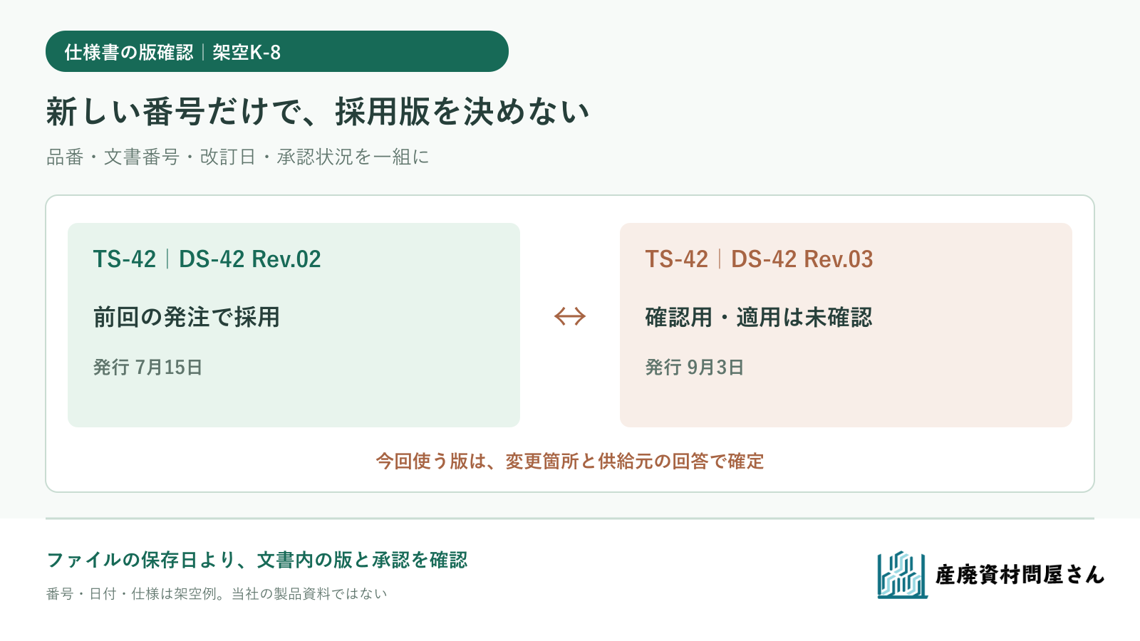 架空TS-42の仕様書Rev.02と確認用Rev.03を、品番・文書番号・改訂日・承認状況で照合する図