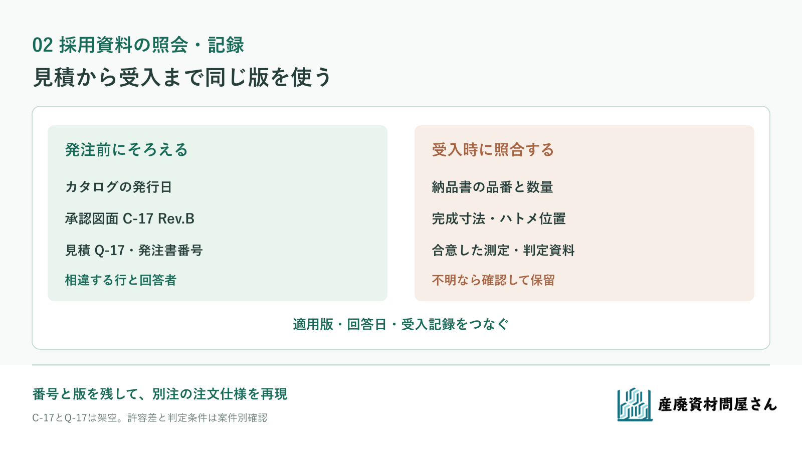 架空C-17でカタログ発行日、承認図面Rev.B、見積Q-17、発注書と受入記録をつなぐ確認票の図