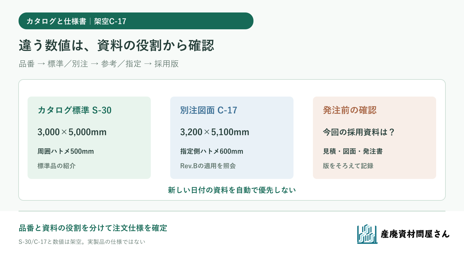 架空シートC-17のカタログ標準品と別注承認図の寸法・ハトメ位置の違いを示し、適用資料を確認する図