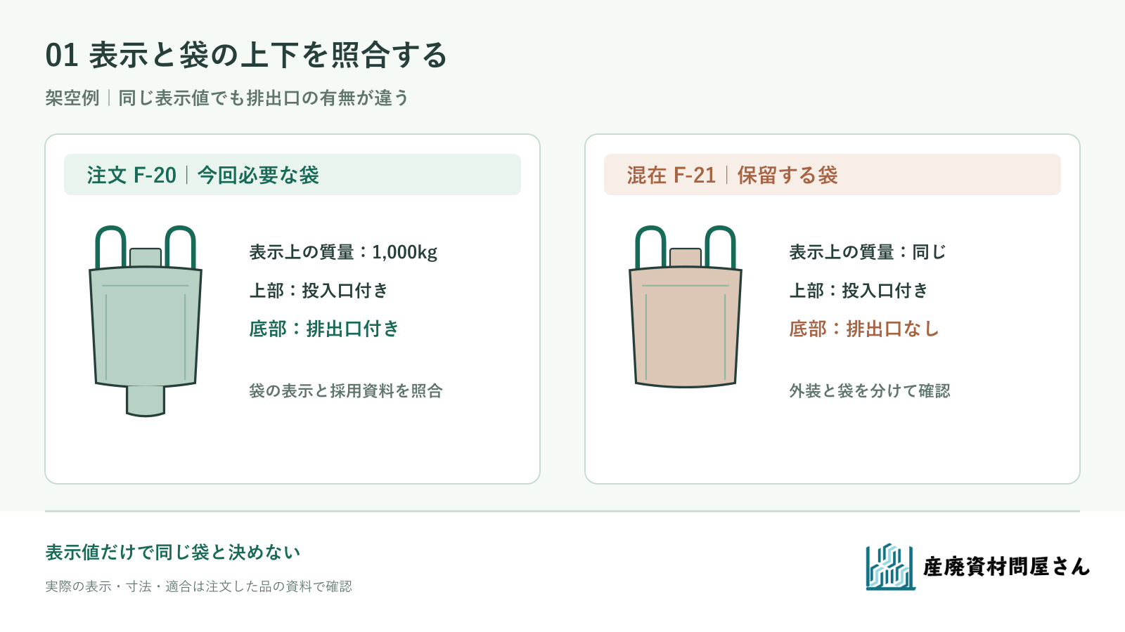 架空F-20で注文書と袋の表示、上部の投入口、底部の排出口を照らす図
