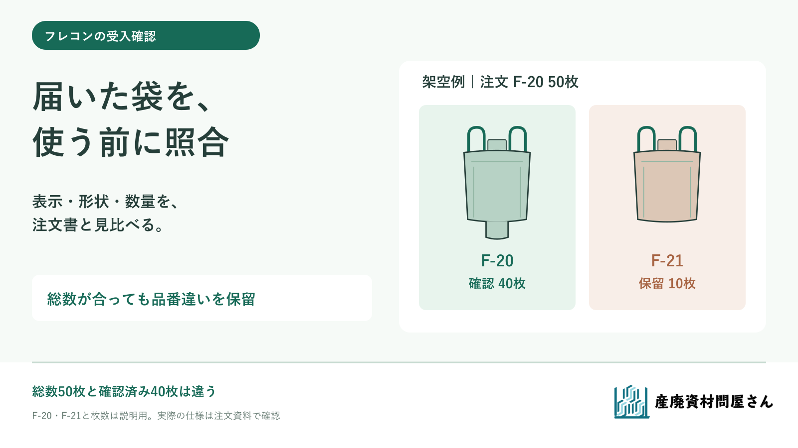 フレコンの納品時に注文品番と袋の表示、投入口・排出口、梱包数を順に照合する図